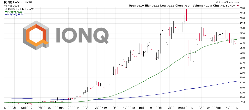 ionq share price