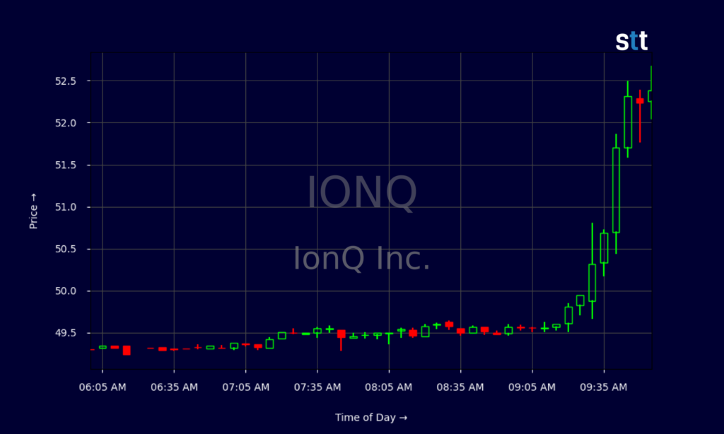 ionq share price