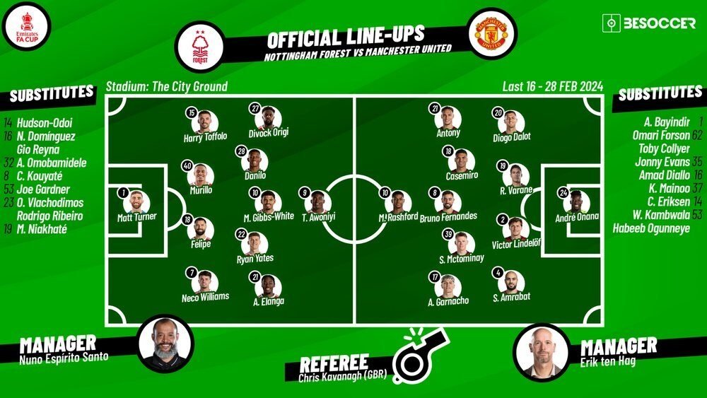 manchester united f.c. vs nottingham forest lineups