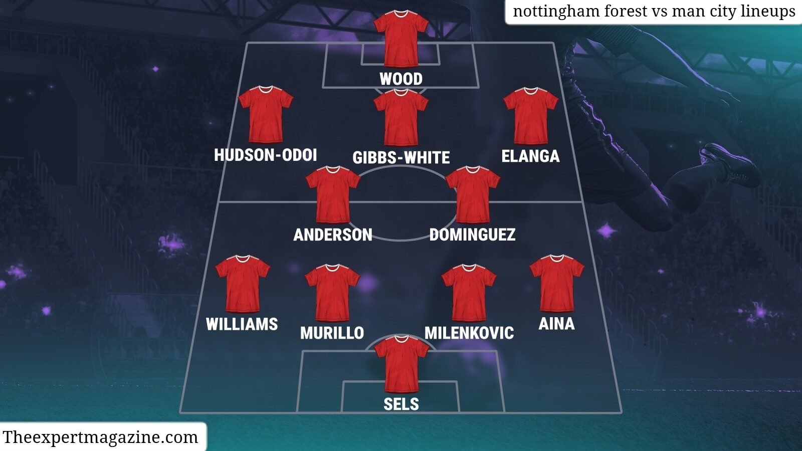 nottingham forest vs man city lineups