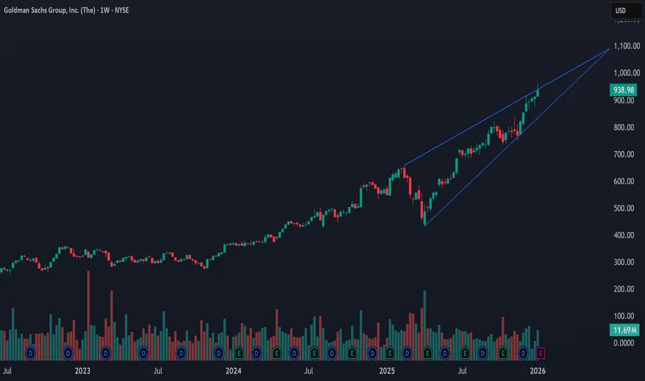 goldman sachs share value