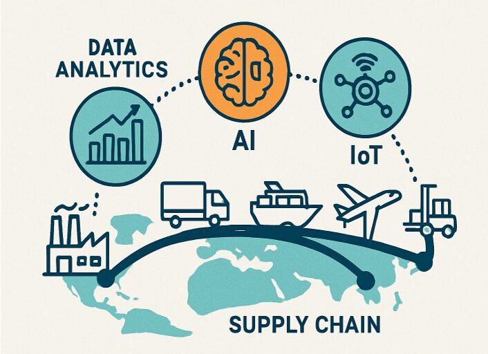 Supply Chain Agility